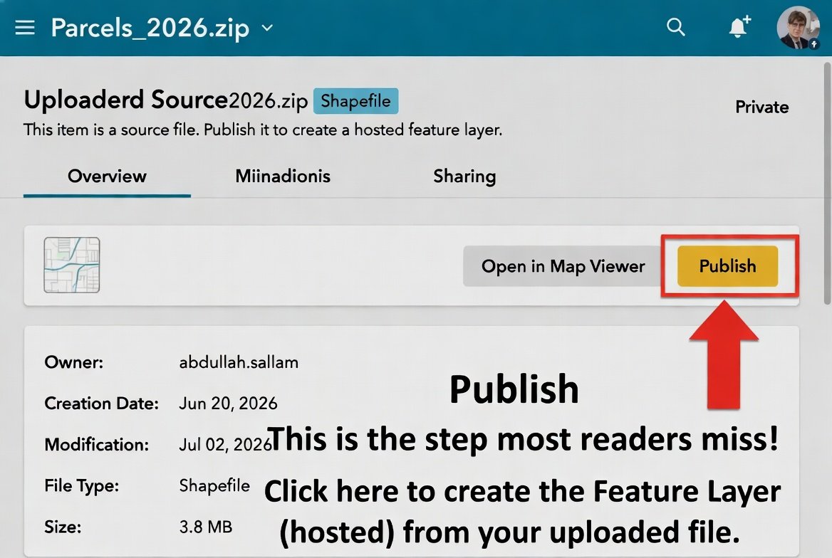 ArcGIS Online item detail page with the Publish button highlighted